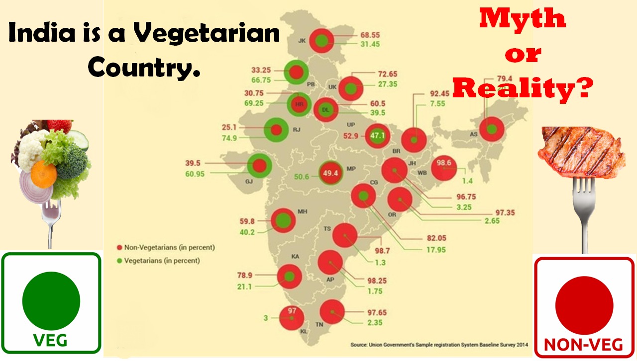 India is a Vegetarian Country. Myth or Reality?